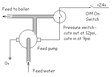 Boiler Feed Pump