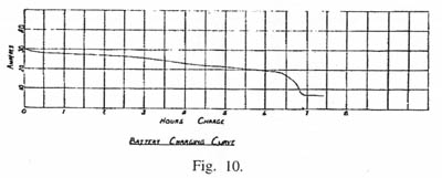 fig10